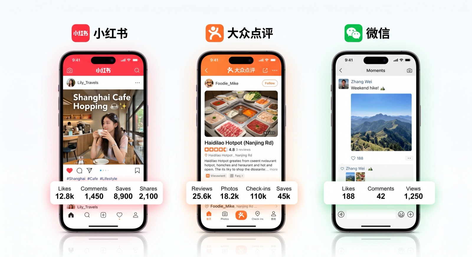 インバウンド集客：小紅書・大衆点評・WeChatの費用比較