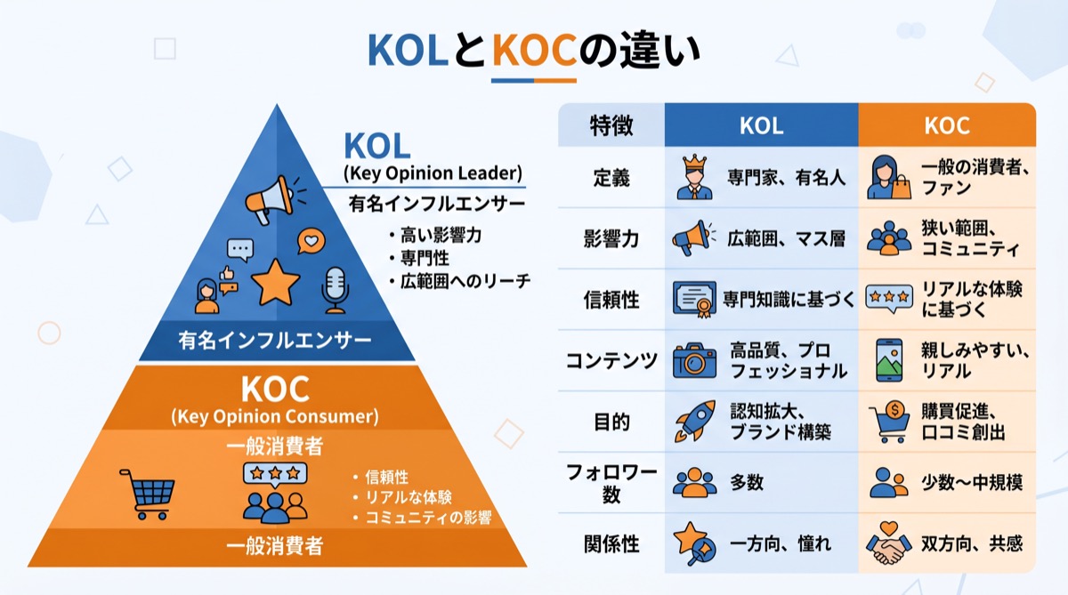 KOL費用相場