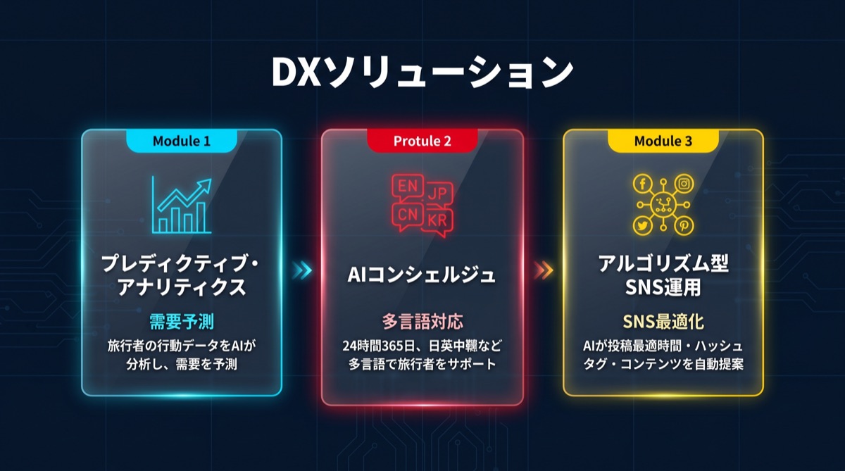 インバウンドDX