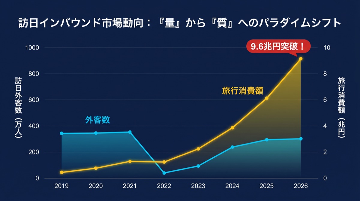 2026年のインバウンド市場トレンド」 class=